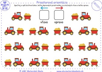 Vľavo či vpravo