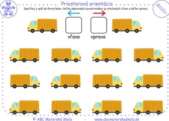 Koľko je vľavo a koľko vpravo