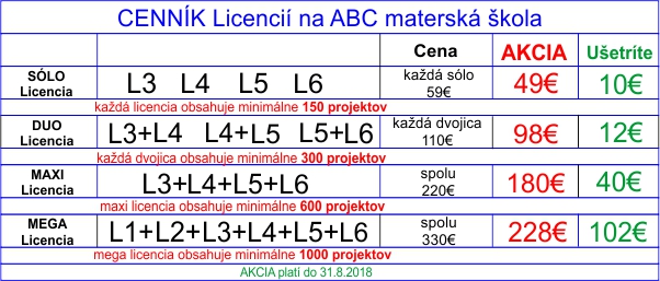 cennik licencie - akcia leto