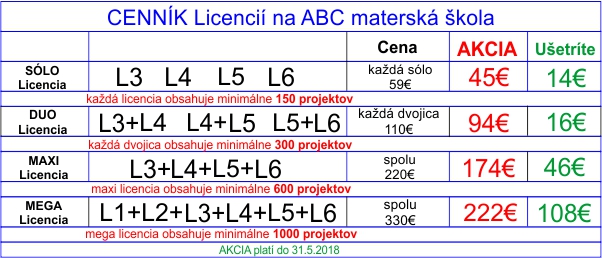 cennik licencie - akcia maj