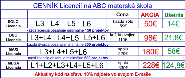 cennik licencie - akcia september