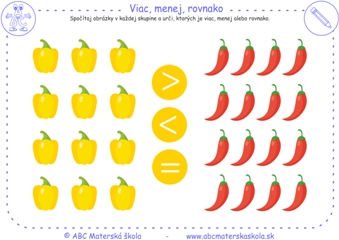 Viac, menej, rovnako